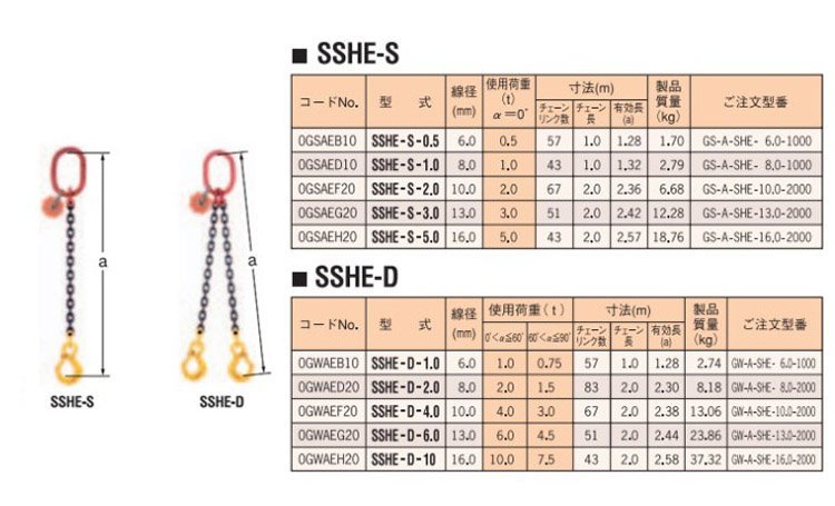 鷹牌SSHE型鏈條索具直接式 鷹牌SSHE型鏈條索具直接式