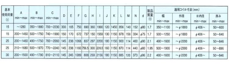 TWE/TWER線圈橫向吊夾具參數(shù) TWE/TWER線圈橫向吊夾具參數(shù)