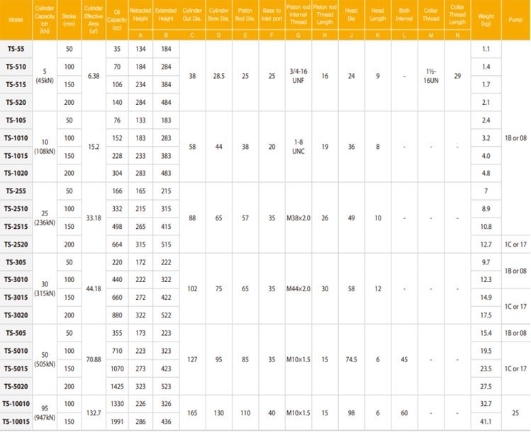TECPOS TS型分離式液壓千斤頂參數 TECPOS TS型分離式液壓千斤頂參數