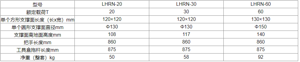 LHRN型成套滾輪小車參數(shù)