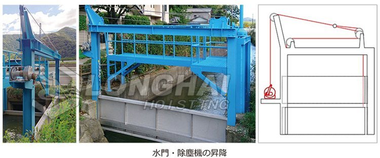 RST不銹鋼手搖絞盤應用圖 RST不銹鋼手搖絞盤應用圖