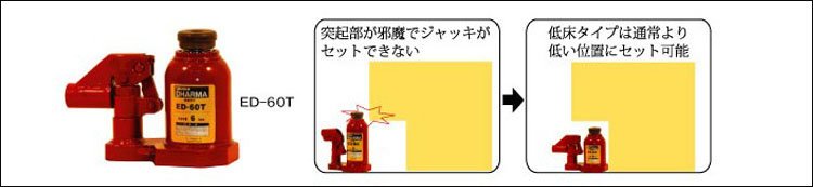 ED T低型液壓千斤頂使用示意圖 ED T低型液壓千斤頂使用示意圖