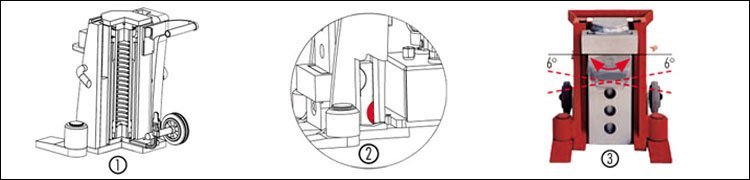 JH G plus EX爪式千斤頂示意圖 JH-G plus EX爪式千斤頂示意圖