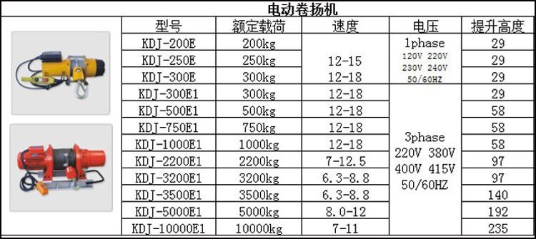 龍升迷你電動卷揚機,迷你電動卷揚機,電動卷揚機參數(shù)