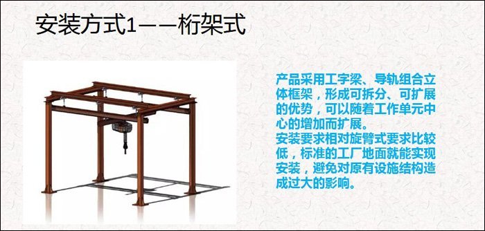 智能提升機的安裝方式